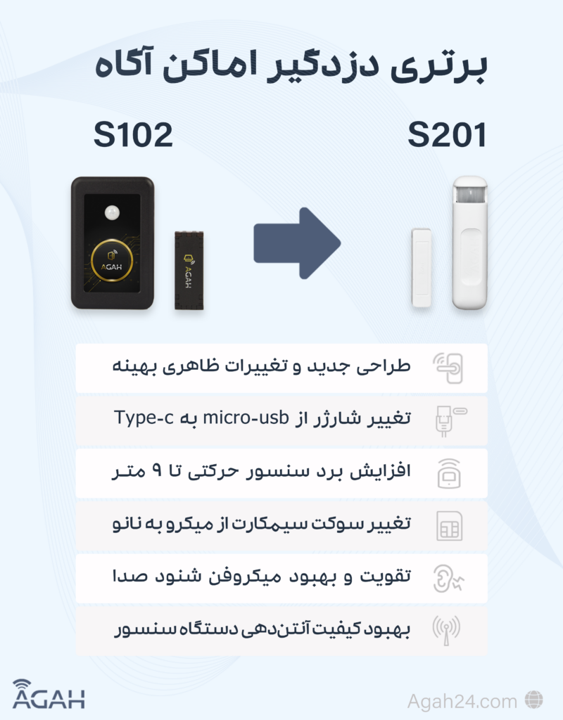 مقایسه دزدگیر اماکن آگاه مدل S101 و S201